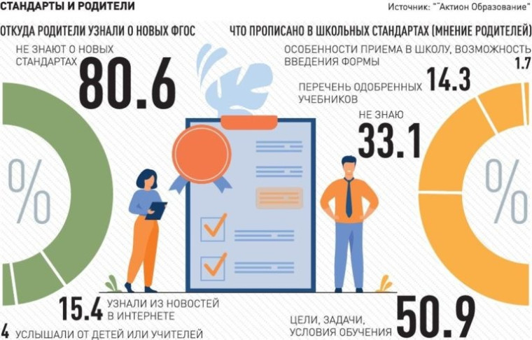 Новые стандарты.